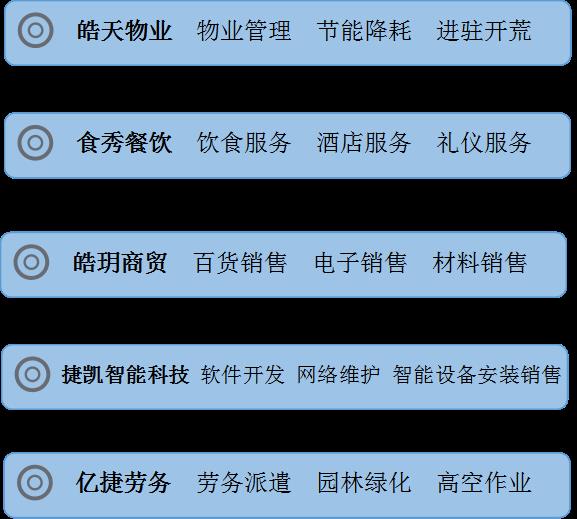 业务(图1)